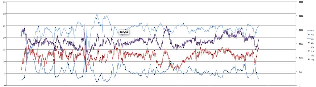 EXDRF spectrum, Energy dispersive XRF